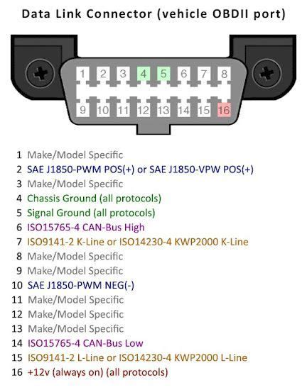 S Wiring Diagram Obd