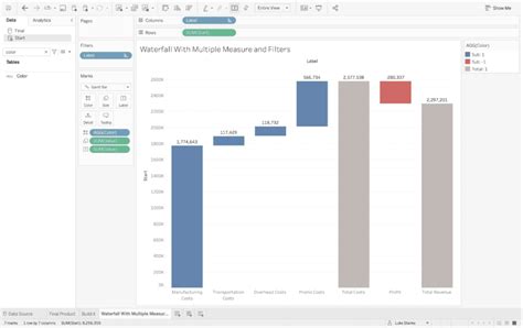 How To Build A Multiple Measure Waterfall Chart With Filters In Tableau