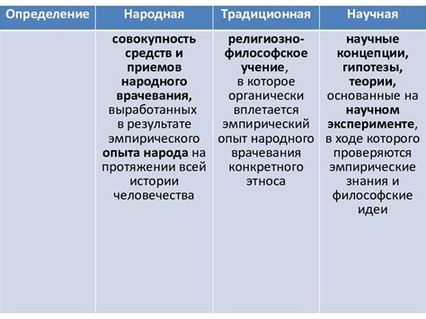 История медицины — презентация