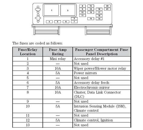 Chrysler Fuse Box Diagram