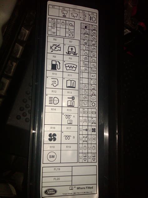 2015 Land Rover Range Rover Evoque Fuse Box Diagrams