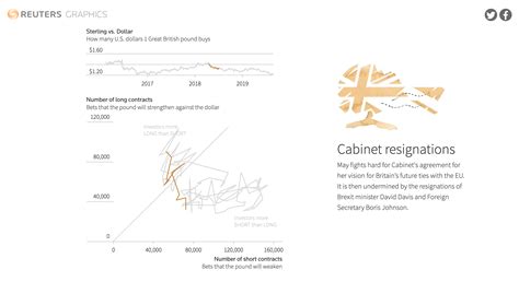 Reading The Brexit Tea Leaves — Information Is Beautiful Awards