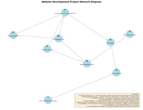 types  charts  graphs  data visualization