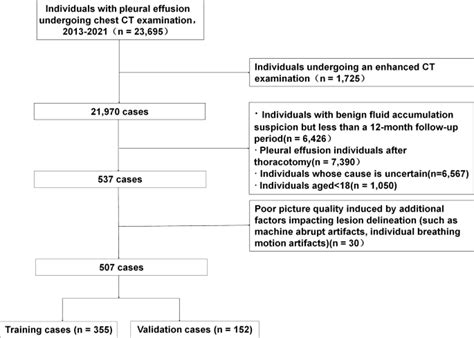 Development And Validation Of A Radiomics Nomogram For Diagnosis Of