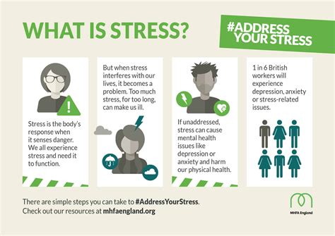 What is stress (JPG) | Wellbeing 4 Performance