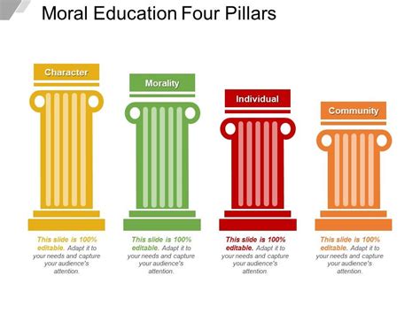 Moral Education Four Pillars | PowerPoint Design Template | Sample ...