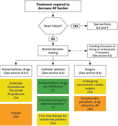 Acc Aha Accp Hrs Guideline For The Diagnosis And Management Of