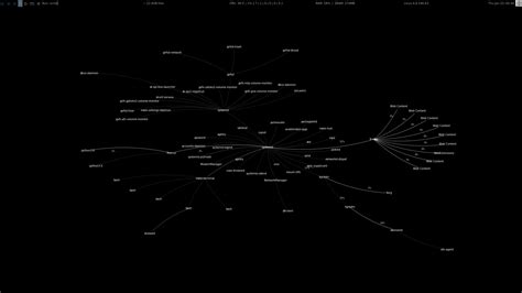 Awesomewm Naked B W R Unixporn