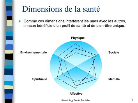 Kinesiology Books Publisher - ppt télécharger