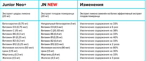 Project V JN Юниор Нео Лайфпак Визион Vision Купить Отзывы Инструкция