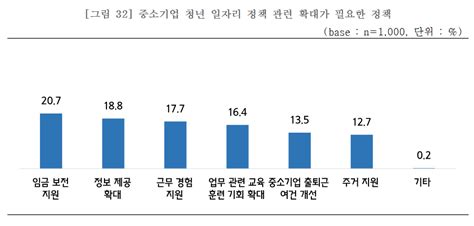 중소기업 처우 개선되려면‘실효성 있는 정책 뒷받침돼야 ③中企 인력난 ‘악순환 고리 이투데이