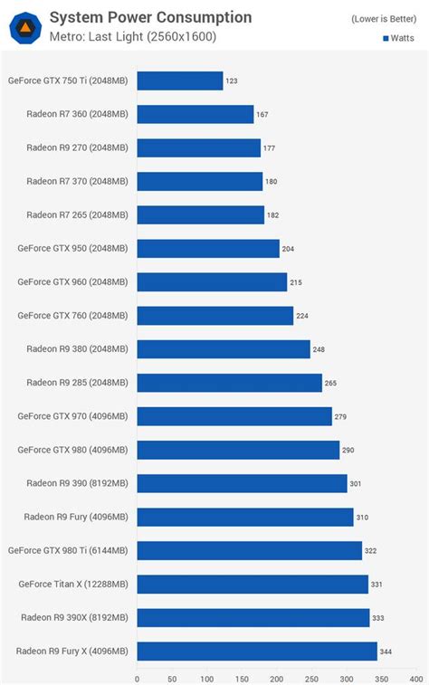 同價位下誰才是最佳顯卡？18款amd、nvidia顯卡性能、功耗對比 每日頭條