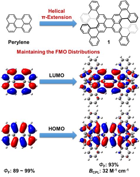 Wiley Chemistry On Twitter Check Out This Article From Angew Chem