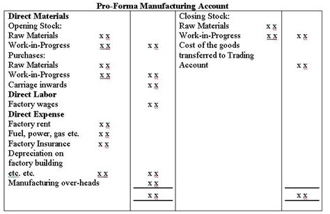 Manufacturing Account Assignment Help Homework Help Online Live Tutor Help Accounting