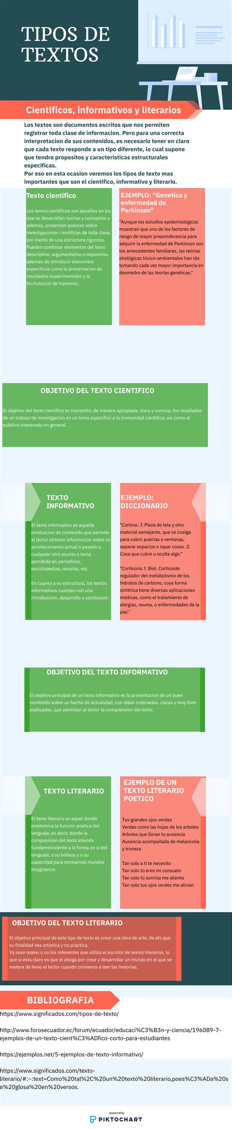 Tipos de textos Científicos informativos y literarios Tipos de