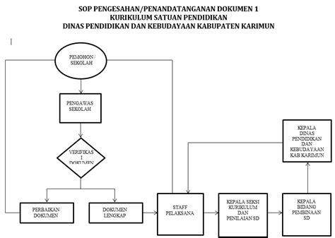 Pengesahan Penandatanganan Dokumen Kurikulum Satuan Pendidikan