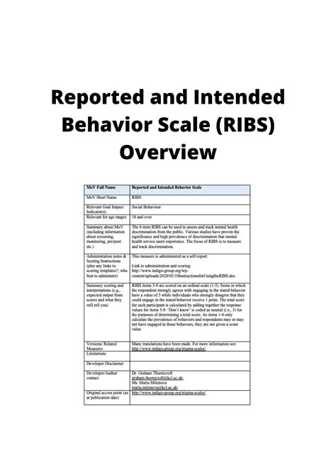 Reported And Intended Behavior Scale Ribs Overview Iasc Mhpss M E