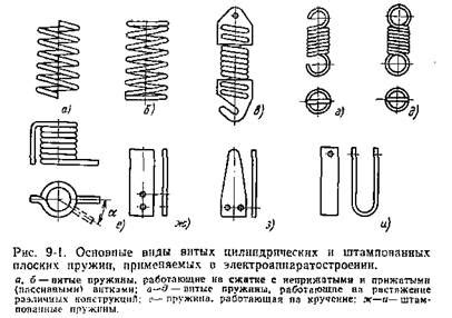 Пружины | Технология и оборудование производства электрической аппаратуры