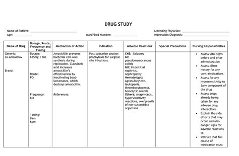 amoxiclax drug study drug study   patient age   drug