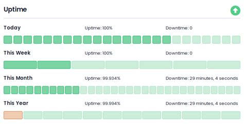 Uptime Monitoring Xitoring