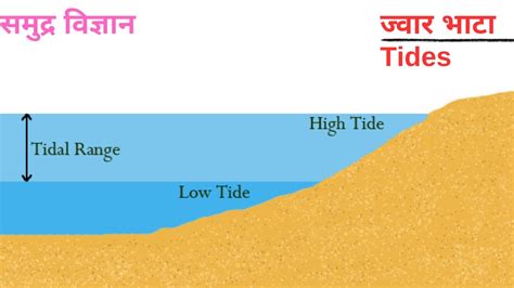 Lec 8 Tides जवर भट Oceanography YouTube