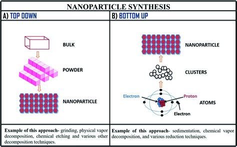 cerium oxide nanoparticles properties biosynthesis  biomedical