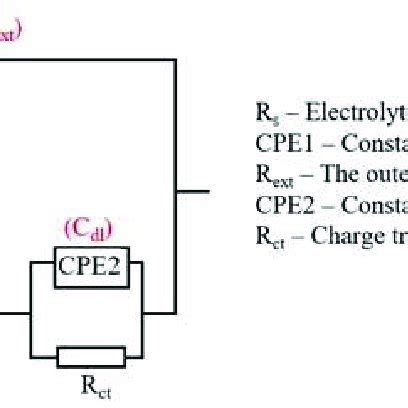 Phosphating process flow diagram. | Download Scientific Diagram