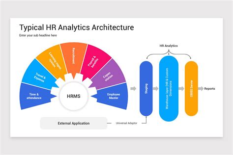 Hr Analytics Powerpoint Template Nulivo Market