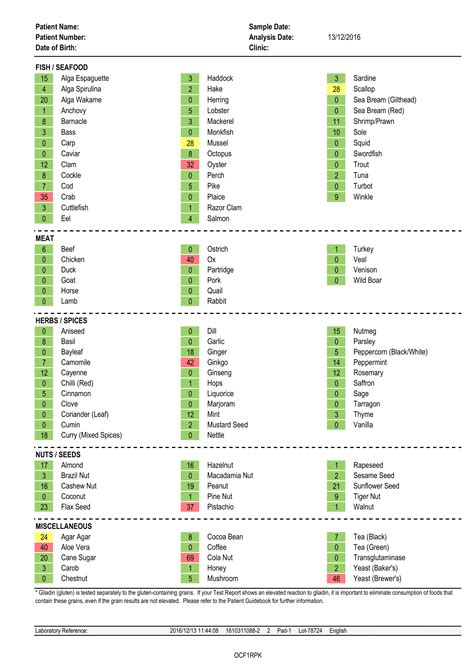 Blood testing for sensitivity, allergy or intolerance to food - ศูนย์