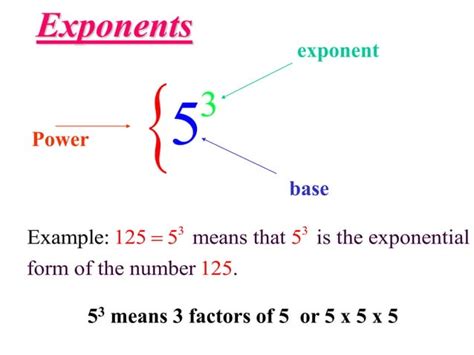 Laws Of Exponents Ppt