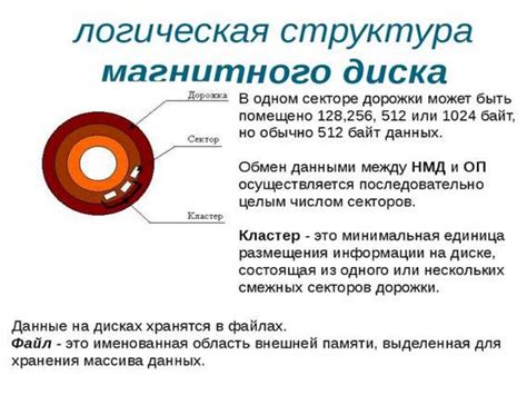 Жесткие магнитные диски (НЖМД) - online presentation