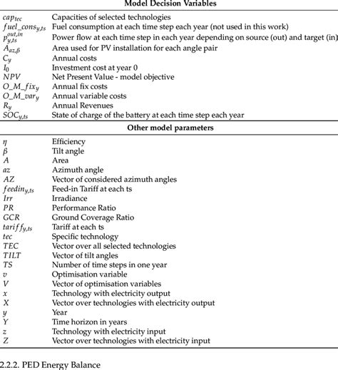 Model optimisation variables and parameters. | Download Scientific Diagram