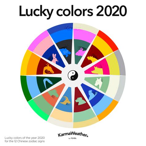 2024 Year Of The Chinese Zodiac Lucky Color - Luz Tommie