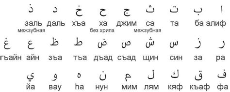 Арабский алфавит: таинственное плетение восточных символов — полезная ...