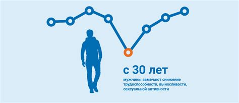 Эффекс - купить Продукцию Эвалар на официальном сайте Shop.evalar.ru