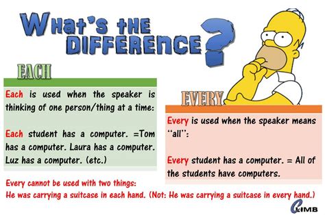 What’s the difference?