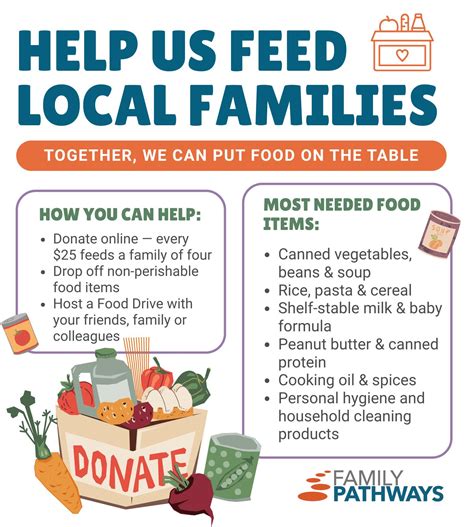 Family Pathways Thrift... - Family Pathways Thrift Stores