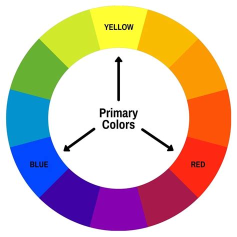 discover  art  color theory   color wheel