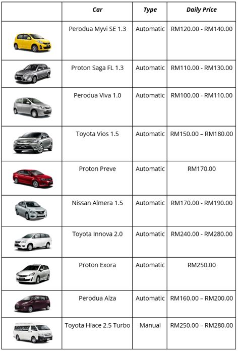 Top 8 Car Rental In Kota Kinabalu © Letsgoholidaymy