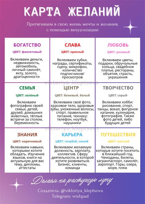 Карта желаний | Affirmationen, Gut leben, Vision board ideen