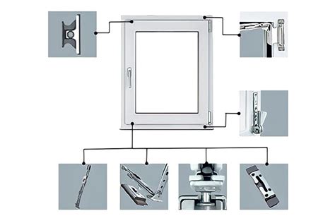 Купить фурнитуру на окна в Днепре. Лучшие цены в Днепре. 2021