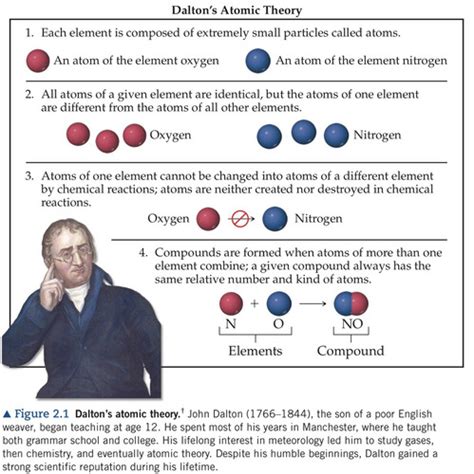 Chemistry Chapter Flashcards Quizlet