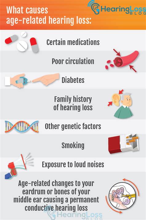 Age Related Hearing Loss Symptoms Causes Artofit