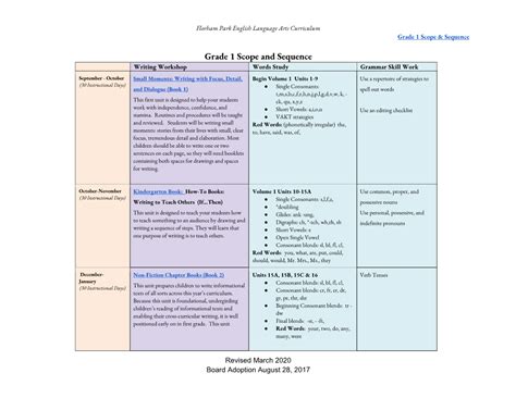 Grade 1 Scope And Sequence Docslib