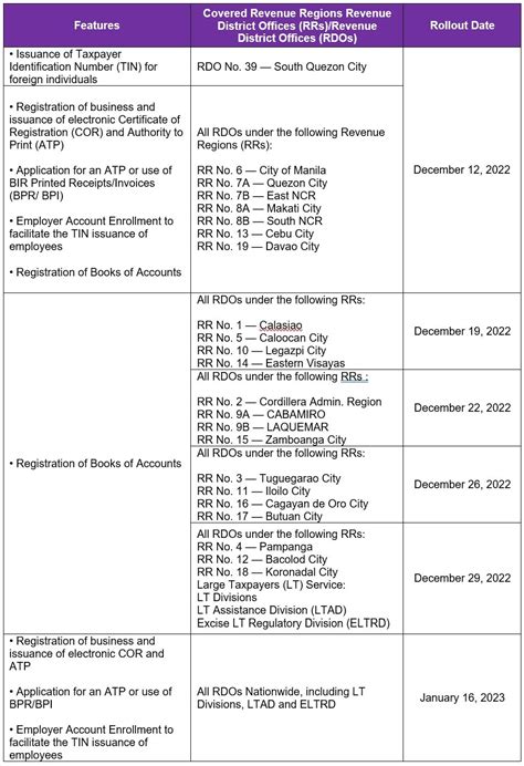 Bir Online Registration And Update System Orus Now Available In The