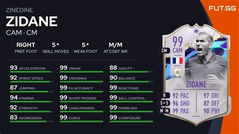 Fifa 23 SBC Zinédine Zidane Cover Star Icon