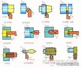 如何学习车床 车削加工经验车床该怎么做 知乎