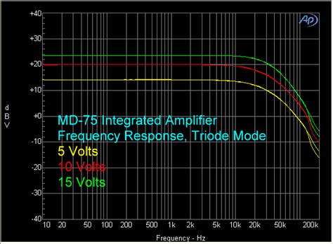 Ming Da Md 75 Integrated Stereo Tube Amplifier