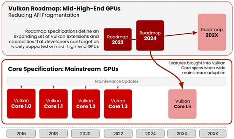 Khronos Vulkan Cross Platform Road Map Jon Peddie Research