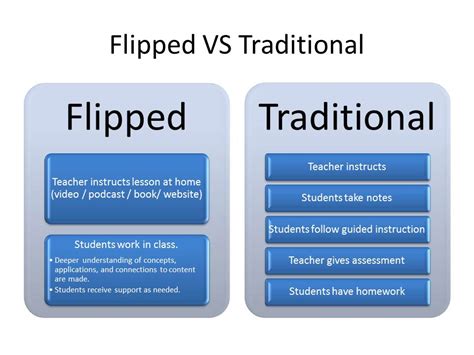 Flipped Classroom Information - Professional Development